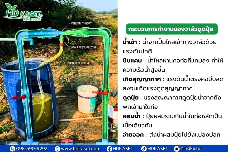 ใช้ เวนจูรี่ แล้วแรงดันน้ำจะตกไหม